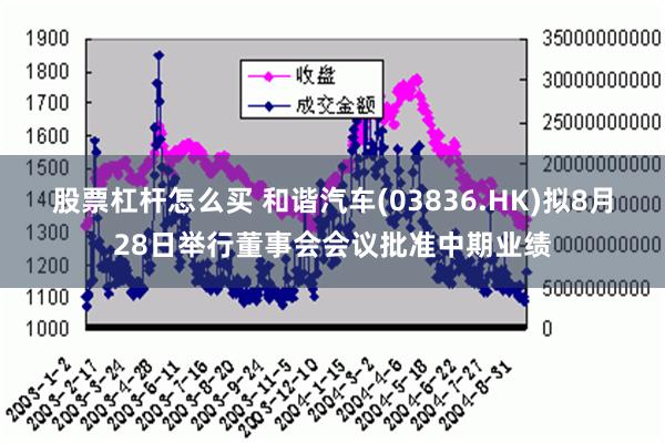 股票杠杆怎么买 和谐汽车(03836.HK)拟8月28日举行董事会会议批准中期业绩