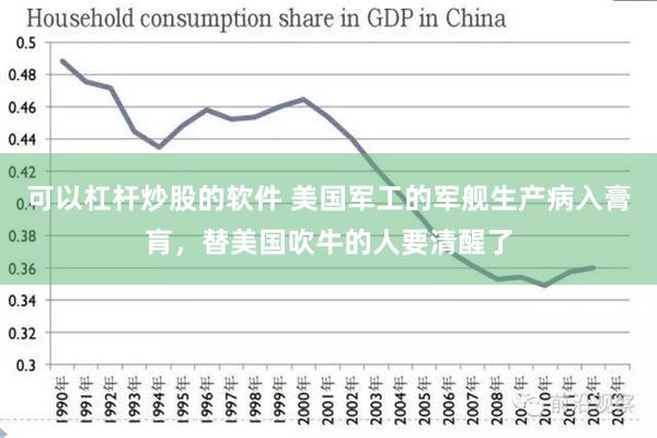 可以杠杆炒股的软件 美国军工的军舰生产病入膏肓，替美国吹牛的人要清醒了