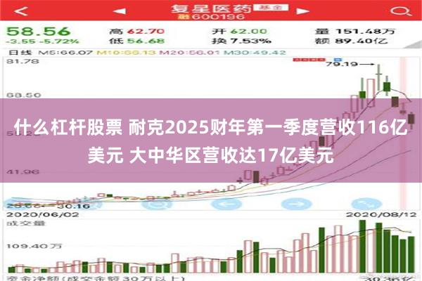 什么杠杆股票 耐克2025财年第一季度营收116亿美元 大中华区营收达17亿美元