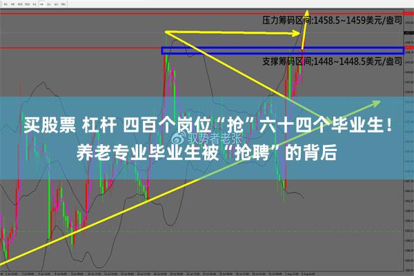 买股票 杠杆 四百个岗位“抢”六十四个毕业生！养老专业毕业生被“抢聘”的背后