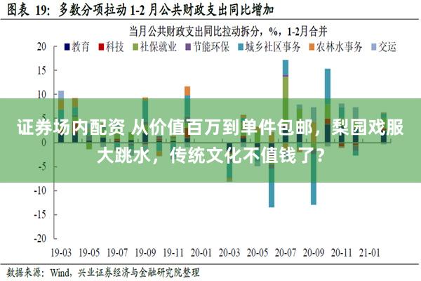 证券场内配资 从价值百万到单件包邮，梨园戏服大跳水，传统文化不值钱了？