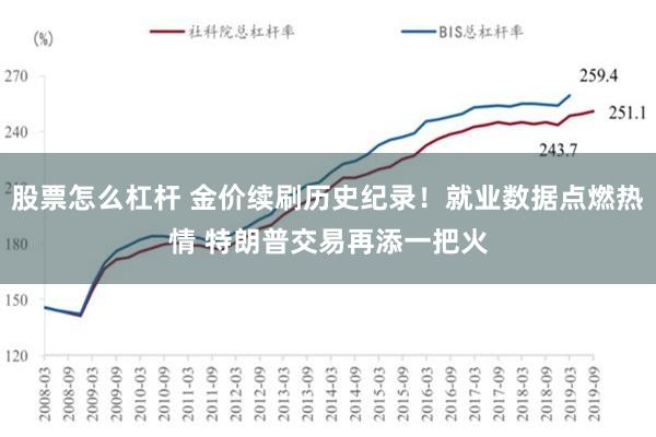 股票怎么杠杆 金价续刷历史纪录！就业数据点燃热情 特朗普交易再添一把火