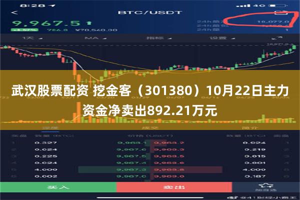 武汉股票配资 挖金客（301380）10月22日主力资金净卖出892.21万元