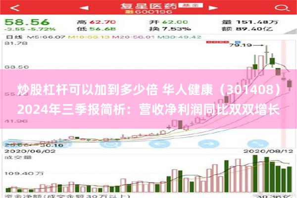 炒股杠杆可以加到多少倍 华人健康（301408）2024年三季报简析：营收净利润同比双双增长