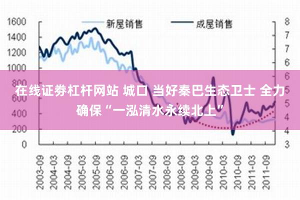 在线证劵杠杆网站 城口 当好秦巴生态卫士 全力确保“一泓清水永续北上”