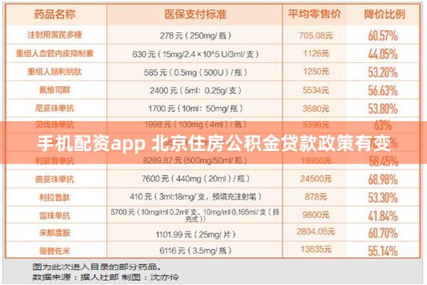 手机配资app 北京住房公积金贷款政策有变