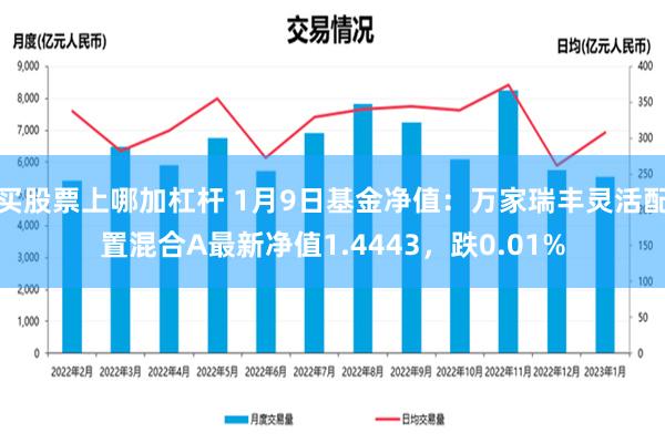 买股票上哪加杠杆 1月9日基金净值：万家瑞丰灵活配置混合A最新净值1.4443，跌0.01%