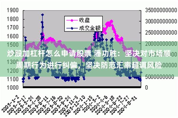 炒股加杠杆怎么申请股票 潘功胜：坚决对市场顺周期行为进行纠偏，坚决防范汇率超调风险