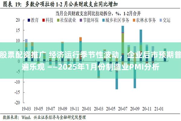 股票配资推广 经济运行季节性波动，企业后市预期普遍乐观 ——2025年1月份制造业PMI分析